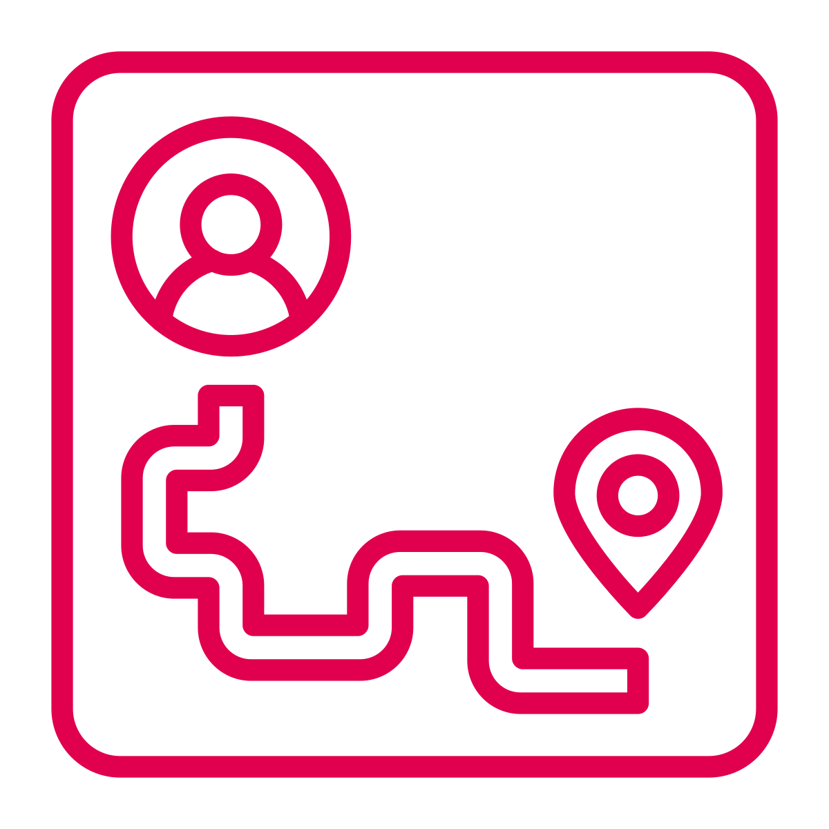 Customer Journey Mapping