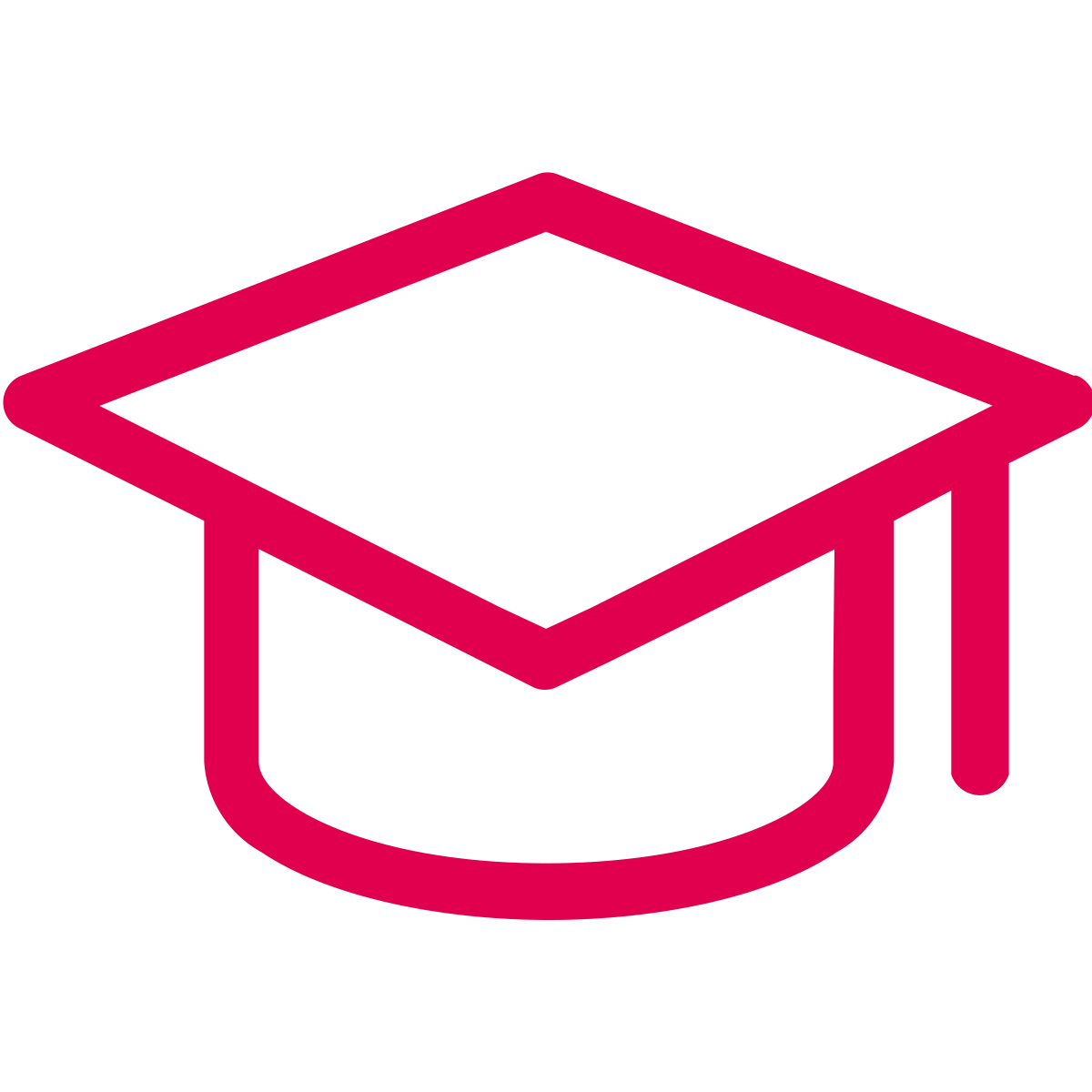 Training, Mentoring & Support